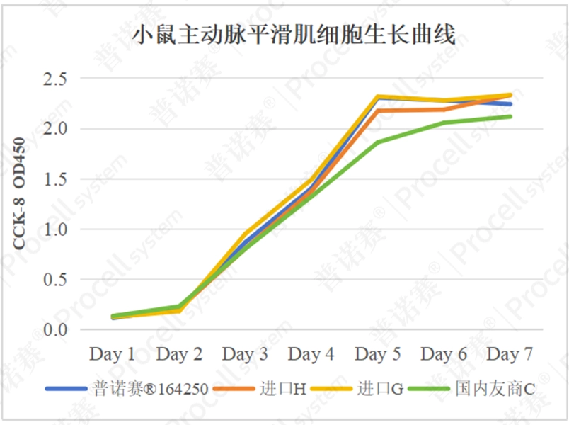 特级胎牛血清（澳洲） 产品图片
