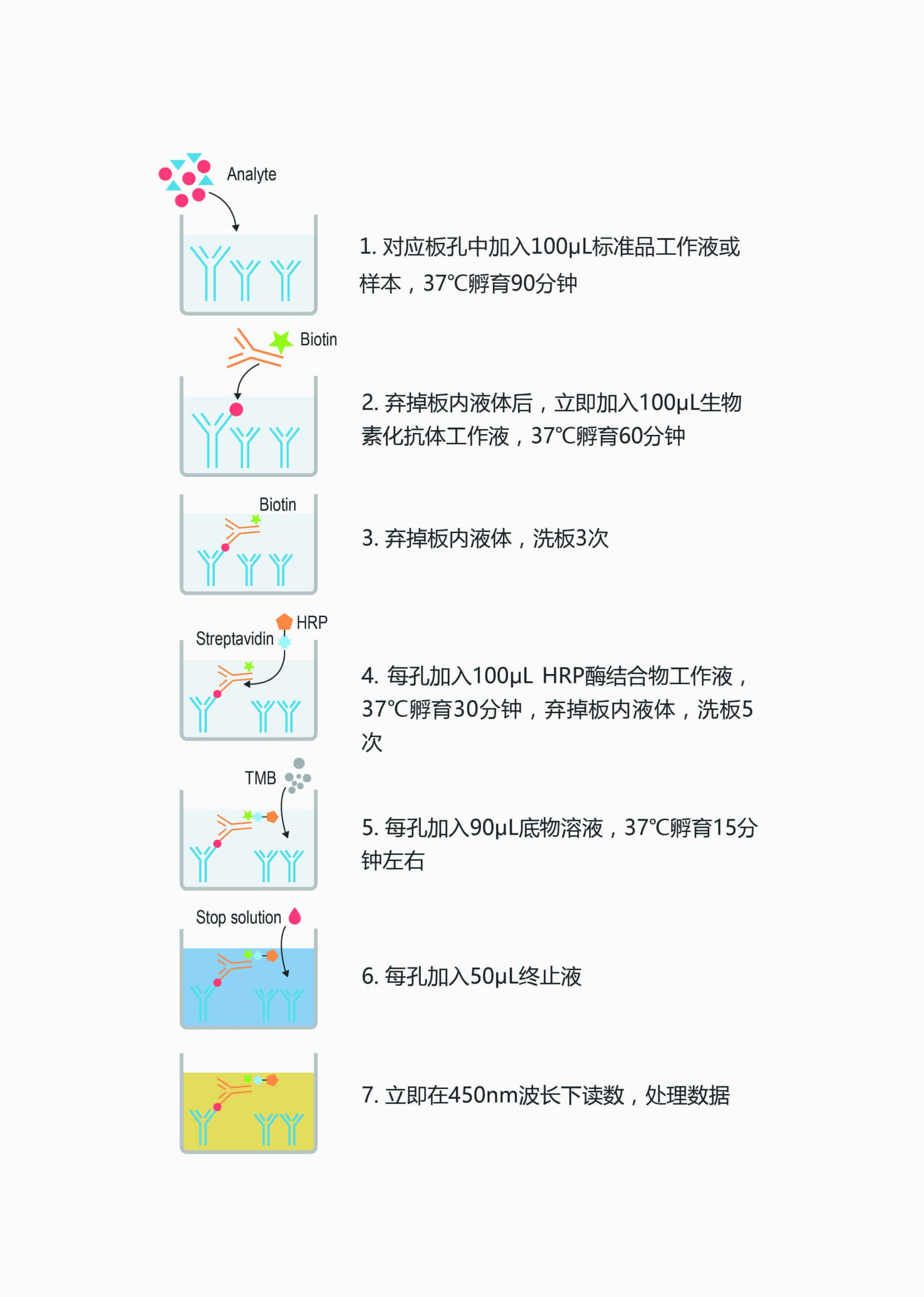 tgf-β1 产品图片