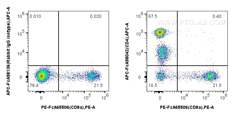 FcZero-rAb® Anti-Human CD4 Rabbit Recombinant Antibody (240427E12) (13 conjugates/formats Immunogen Domain: 26-396aa) One universal isotypeSite-specif 产品图片