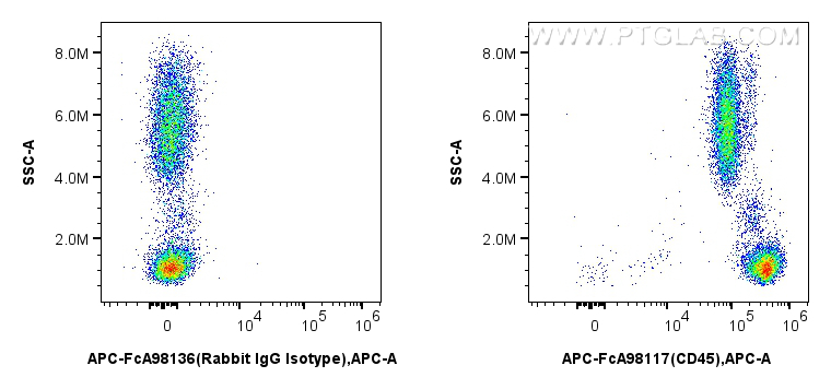 FcZero-rAb® Anti-Human CD45 Rabbit Recombinant Antibody (241670E10) (15 conjugates/formats Immunogen Domain: 220-577aa) One universal isotypeSite-spec 产品图片