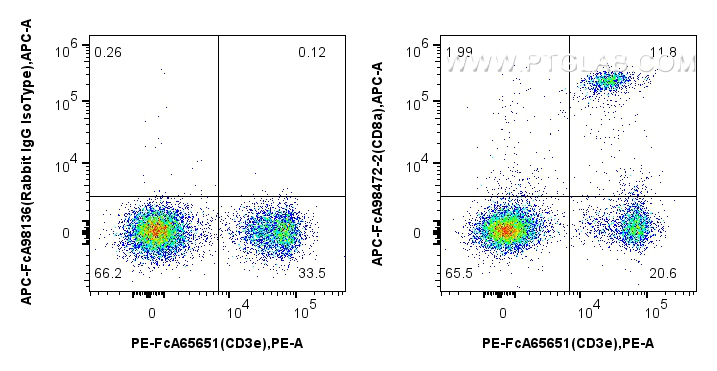 FcZero-rAb® Anti-Mouse CD8a Rabbit Recombinant Antibody (242879C10) (9 conjugates/formats Immunogen Domain: 28-196aa) One universal isotypeSite-specif 产品图片