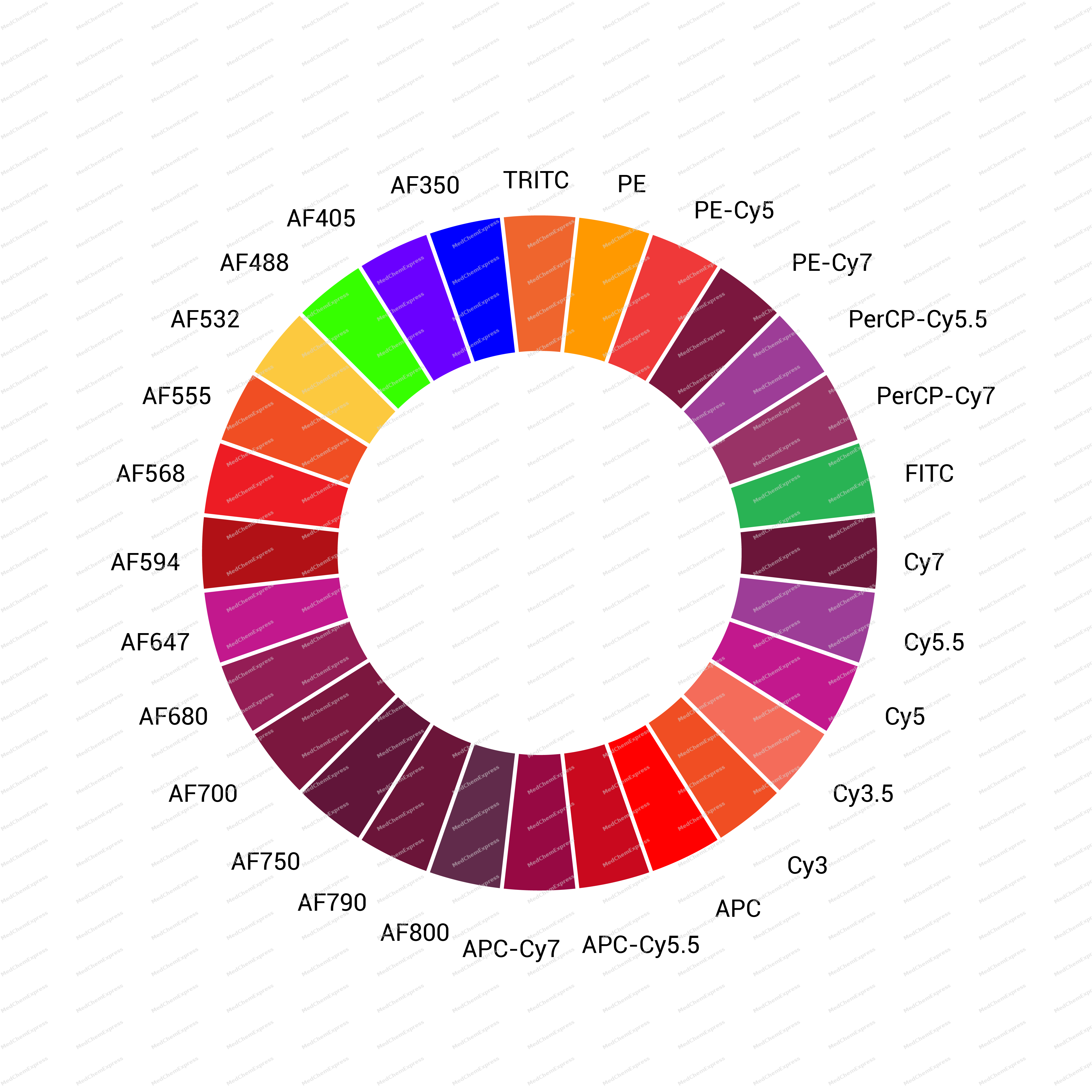 Cy5-conjugated Goat Anti-Mouse IgG H&L 产品图片